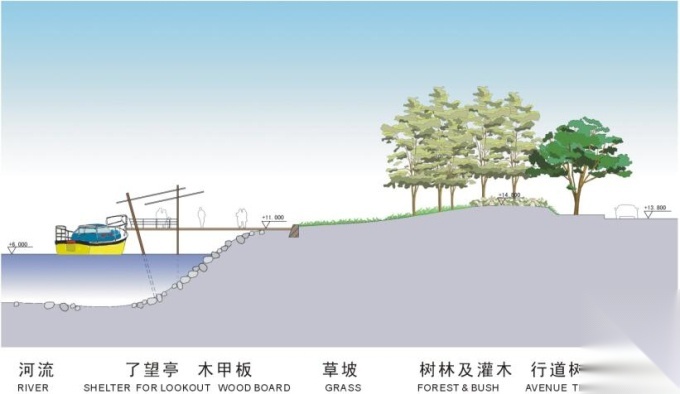 [江苏]某河道滨江项目城市设计cad施工图下载【ID:161037109】