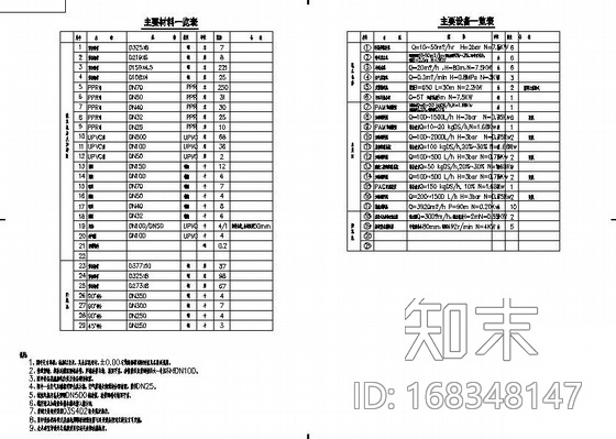 某污泥浓缩池脱水机房详图cad施工图下载【ID:168348147】