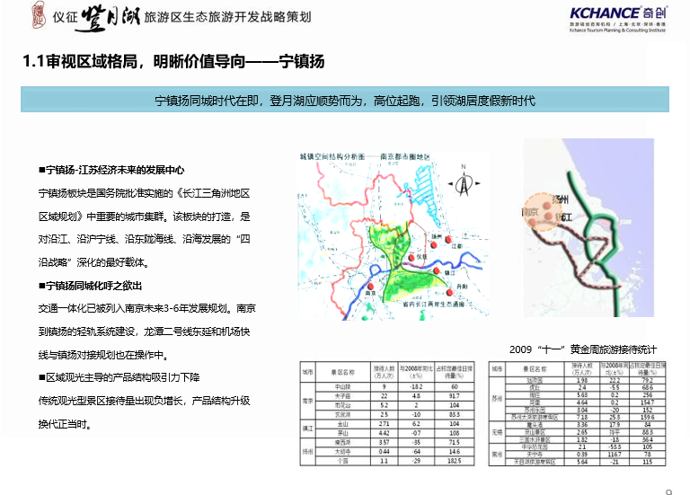 仪征登月湖旅游区生态旅游区规划设计方案文本cad施工图下载【ID:165746177】