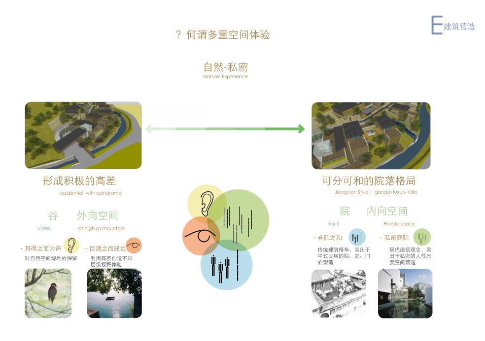 [浙江]宁海森林温泉度假区建筑方案设计（PDF+83页）cad施工图下载【ID:166330137】