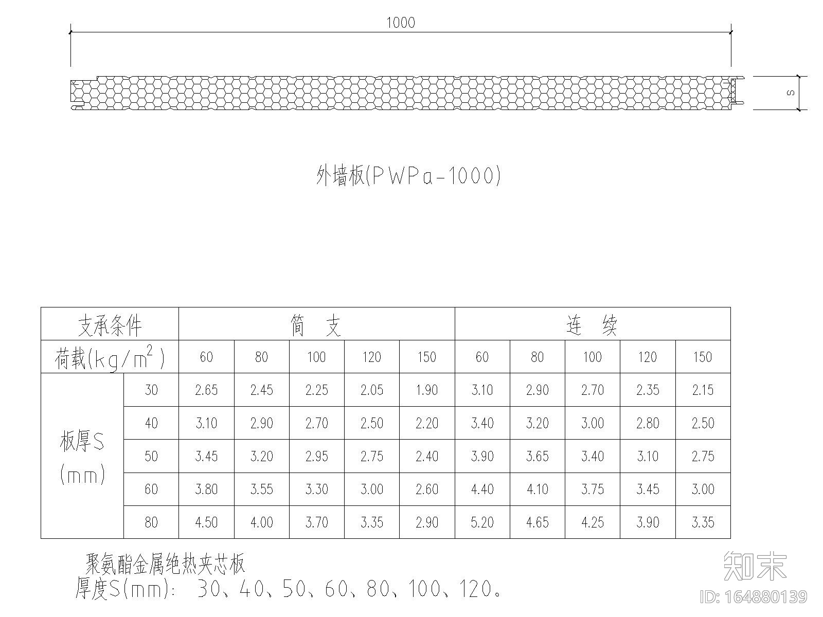 彩钢板板型图CAD版施工图下载【ID:164880139】