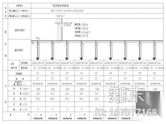 大型石化项目变配电工程全套施工图纸80张cad施工图下载【ID:167077168】