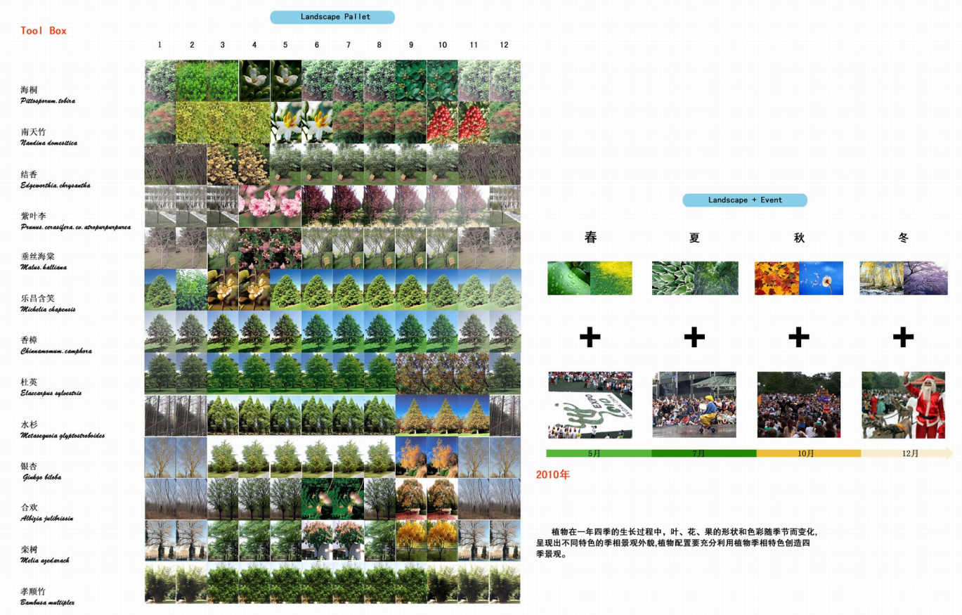 [上海]世博滨江公园详细规划景观方案文本cad施工图下载【ID:160921174】