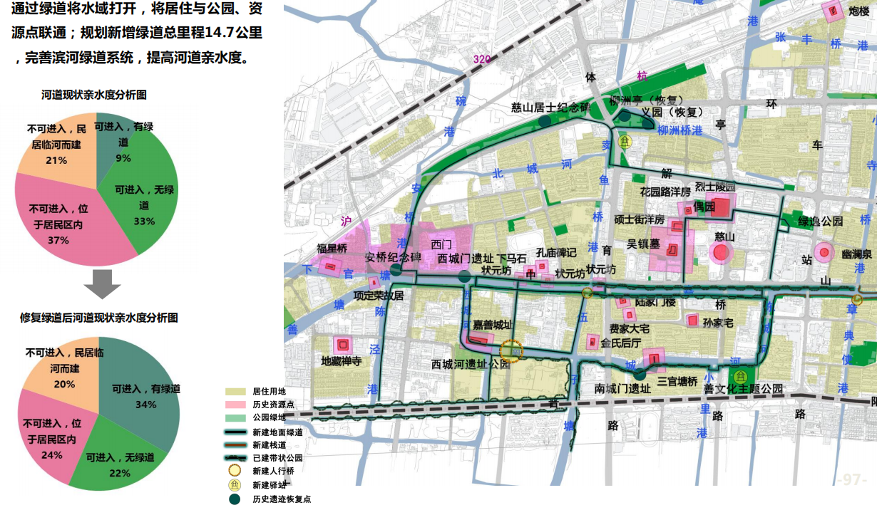 [浙江]嘉善县老城区城市双修村镇规划文本cad施工图下载【ID:151709142】