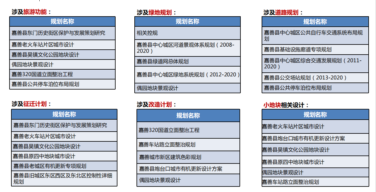[浙江]嘉善县老城区城市双修村镇规划文本cad施工图下载【ID:151709142】