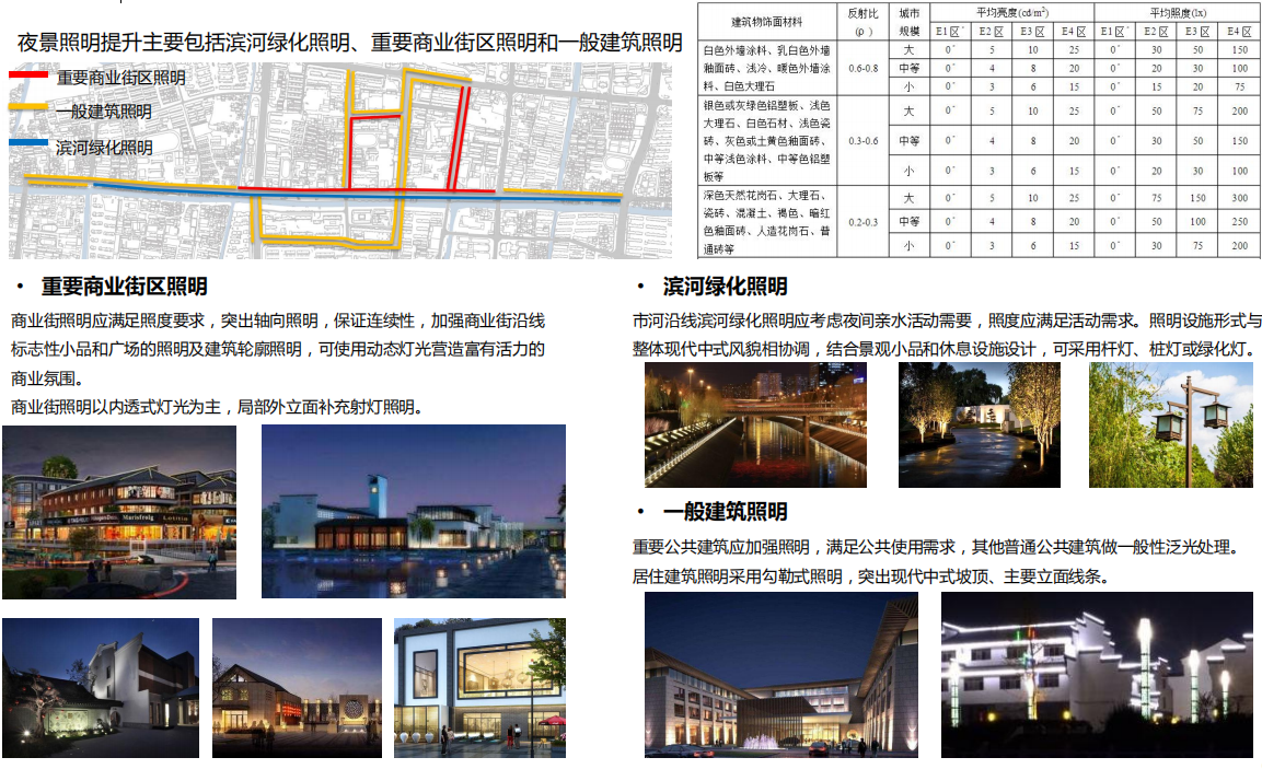 [浙江]嘉善县老城区城市双修村镇规划文本cad施工图下载【ID:151709142】