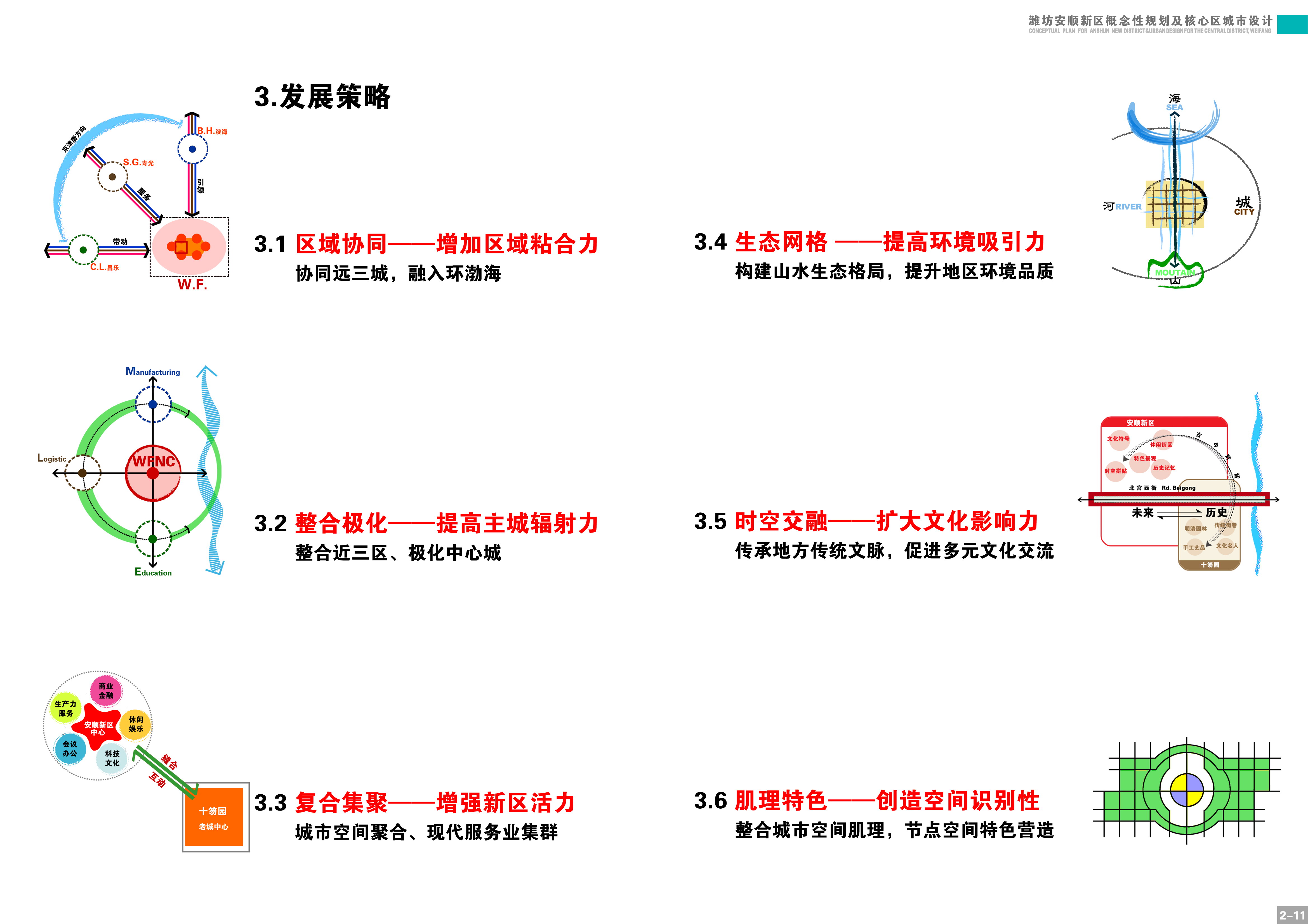 [山东]安顺新区概念规划设计方案文本cad施工图下载【ID:165154159】