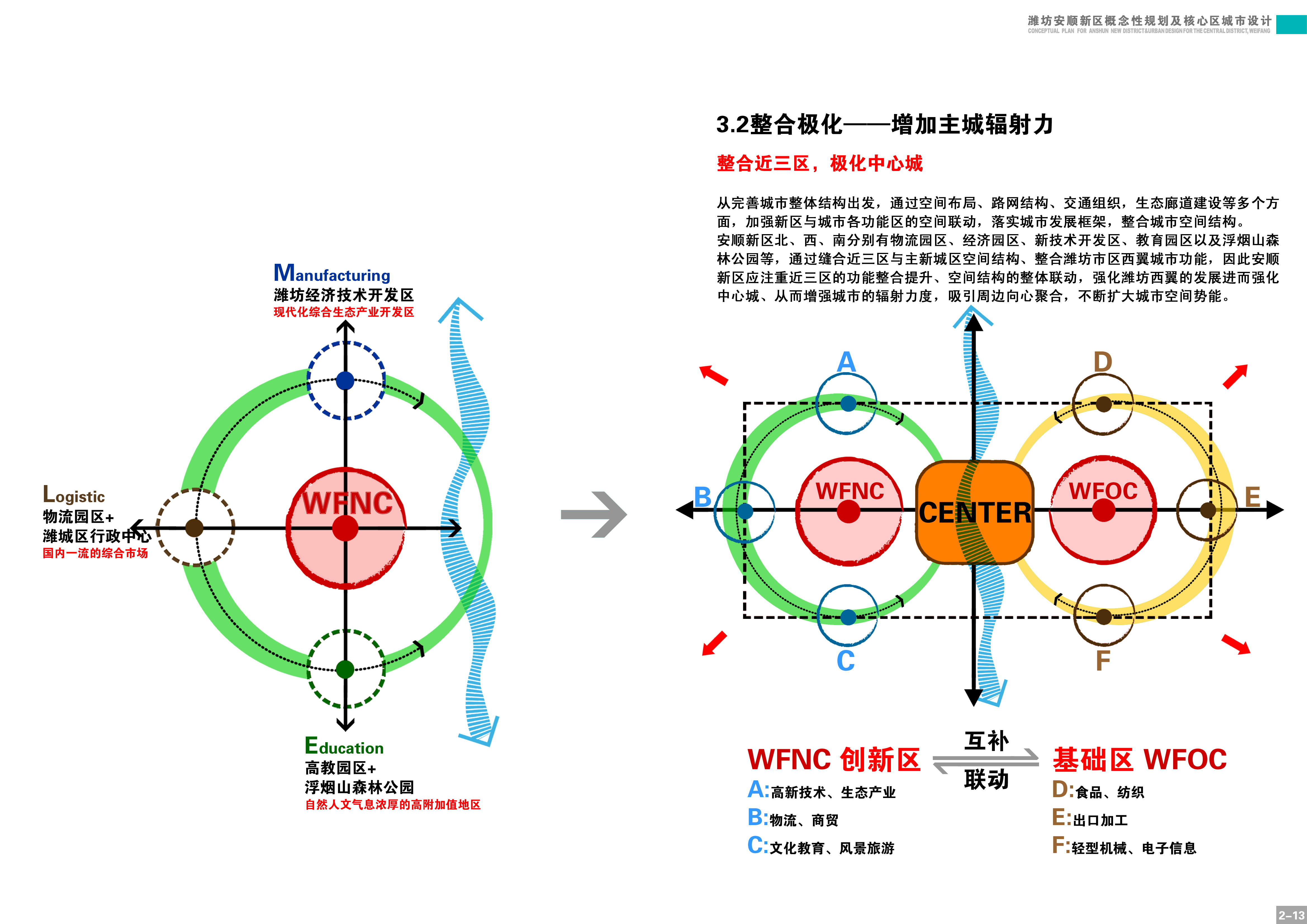 [山东]安顺新区概念规划设计方案文本cad施工图下载【ID:165154159】