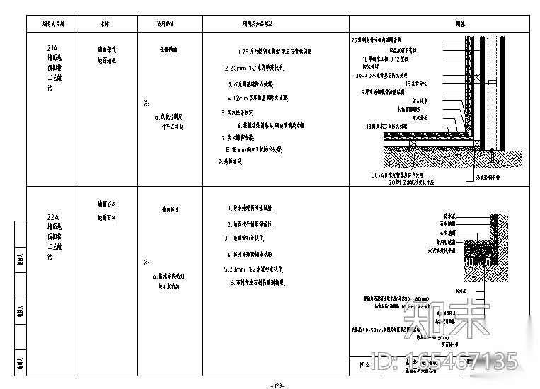 各类墙地相接工艺做法大全cad施工图下载【ID:165467135】