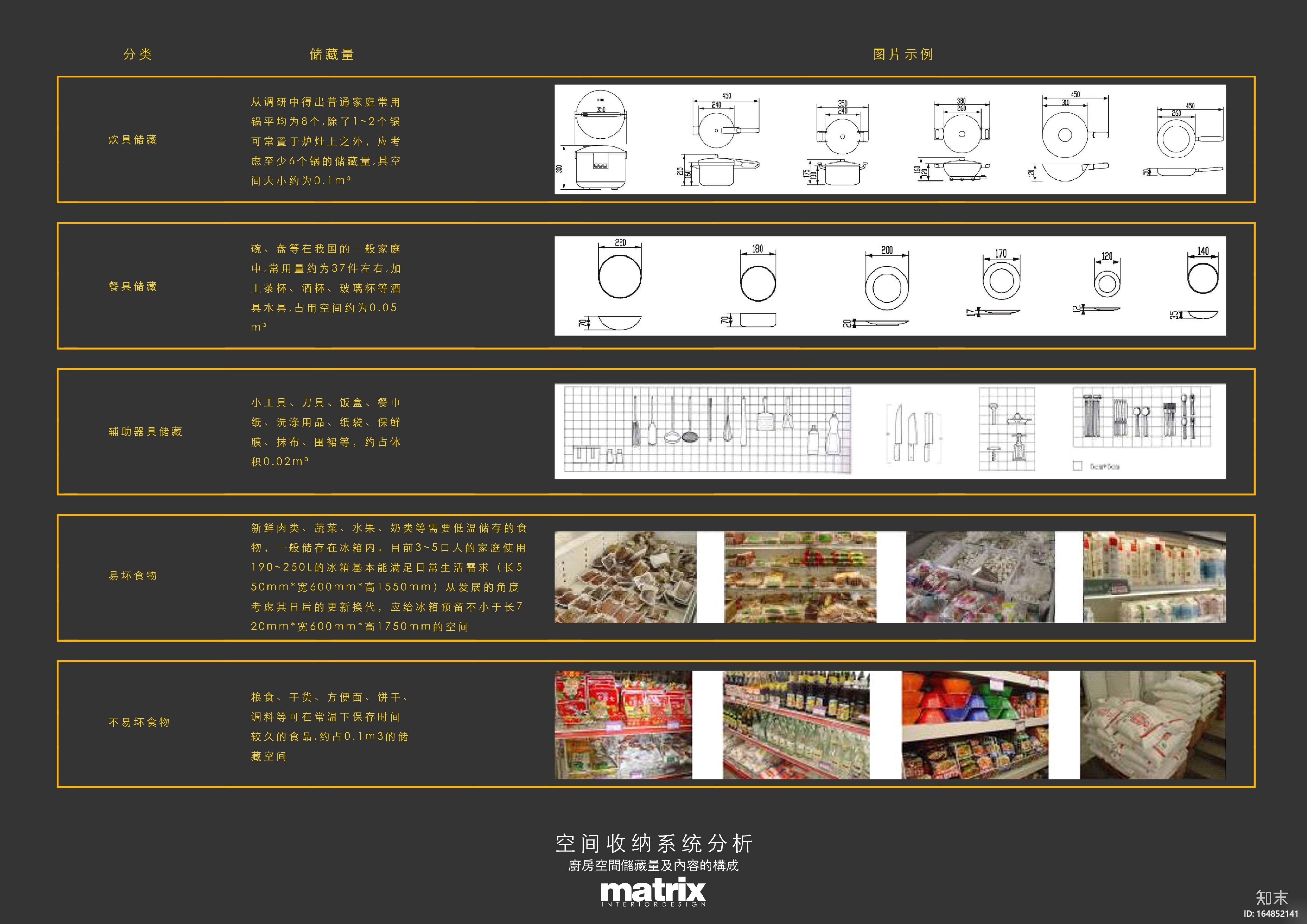 精装修功能汇报方案册-广州华润奥体项目cad施工图下载【ID:164852141】