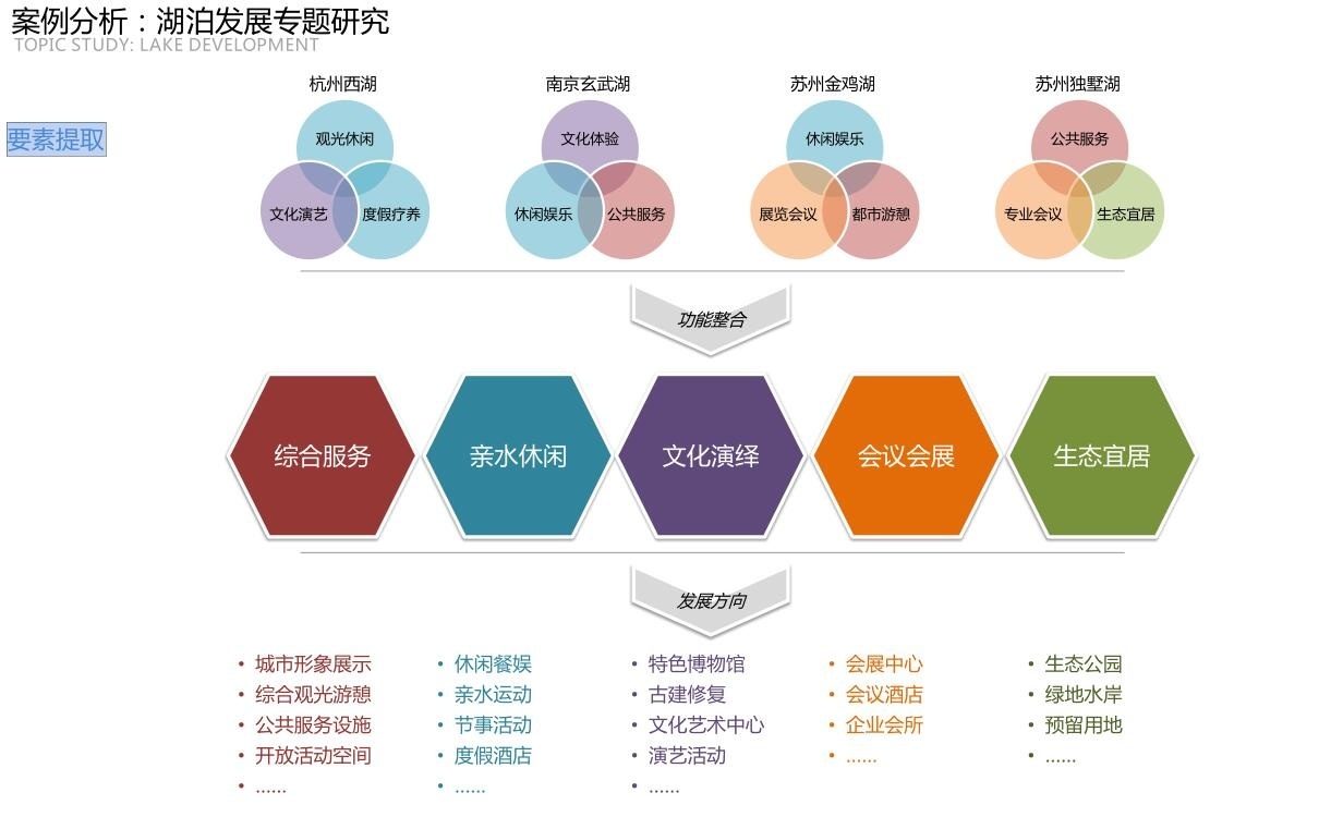 [江苏]某生态水湖景观概念规划设计文本cad施工图下载【ID:160920135】