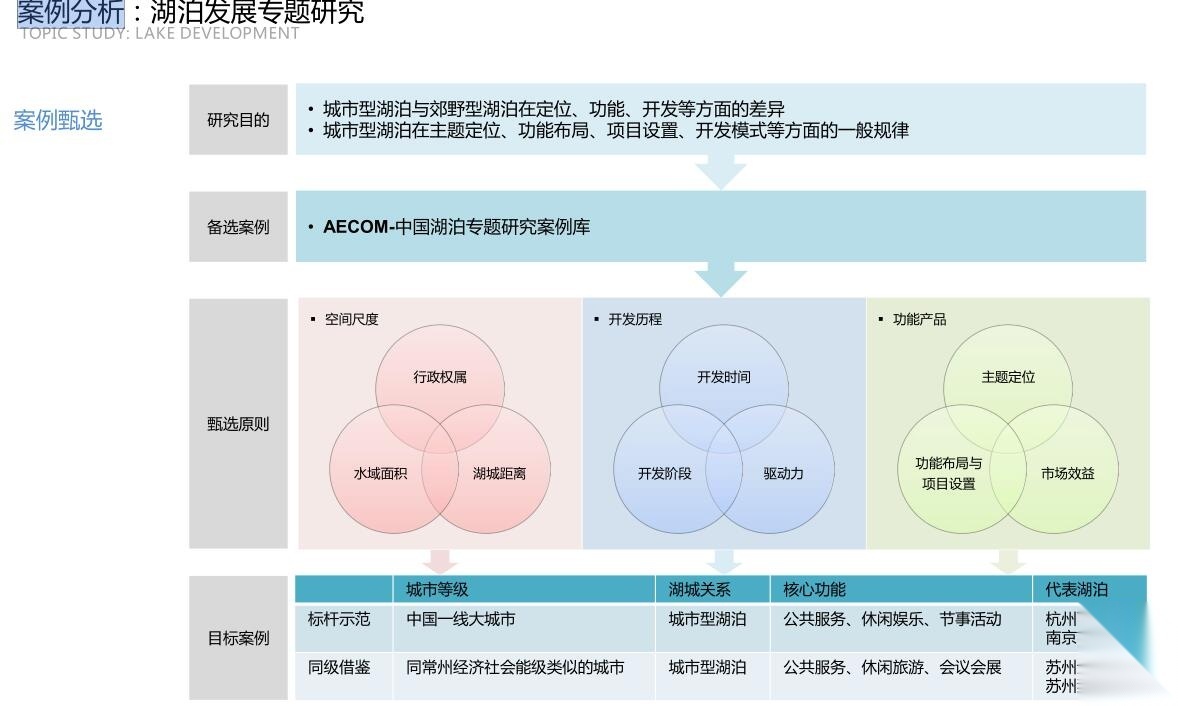 [江苏]某生态水湖景观概念规划设计文本cad施工图下载【ID:160920135】