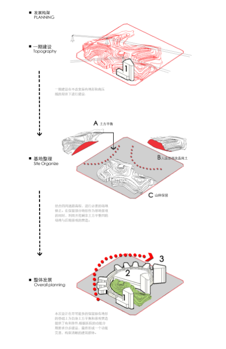 [四川]川南传统合院式大型医疗建筑设计方案文本施工图下载【ID:151582198】