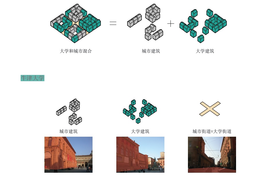 南方科技大学国际竞标13家方案之一（非常建筑）cad施工图下载【ID:167637117】