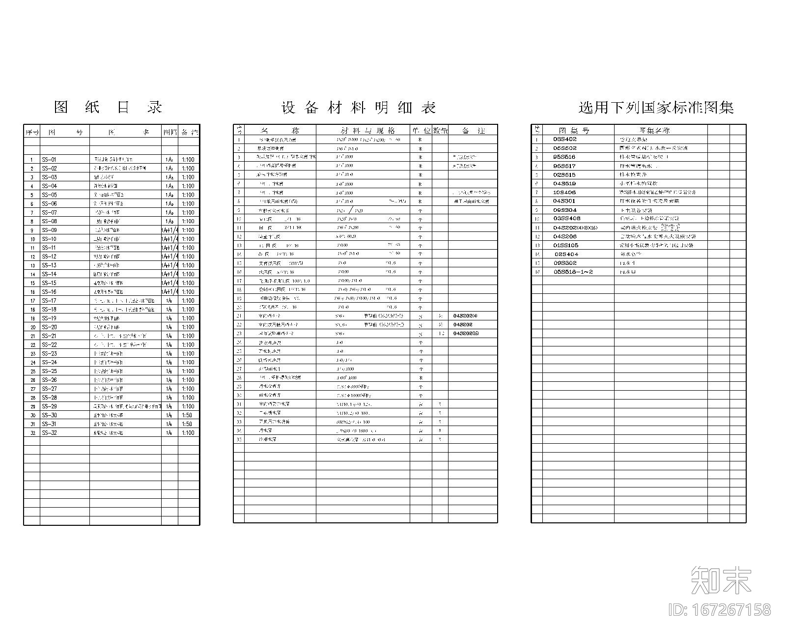 贵州省某大型办公楼机电设计施工图_200张施工图下载【ID:167267158】