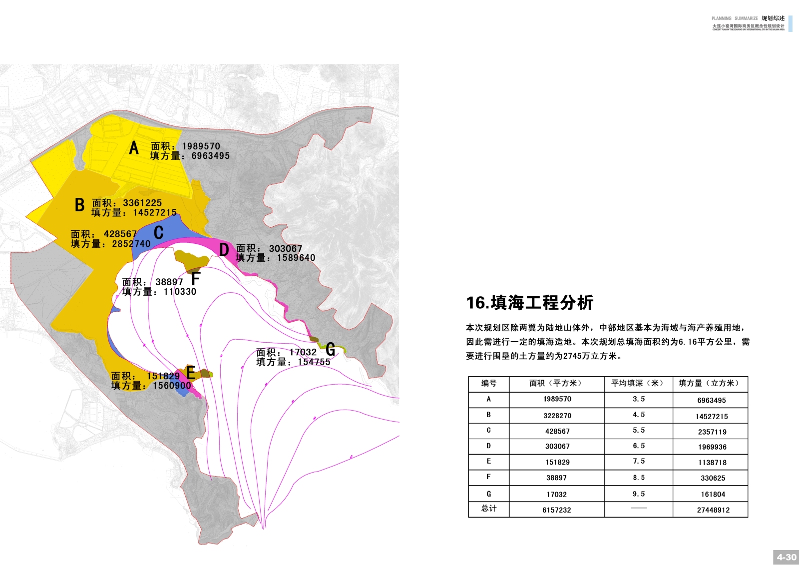 [辽宁]大连小窑湾国际商务区概念性设计方案文本cad施工图下载【ID:151728178】