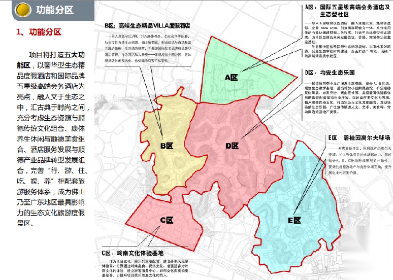 顺德国际生态谷规划设计方案文本cad施工图下载【ID:167650113】