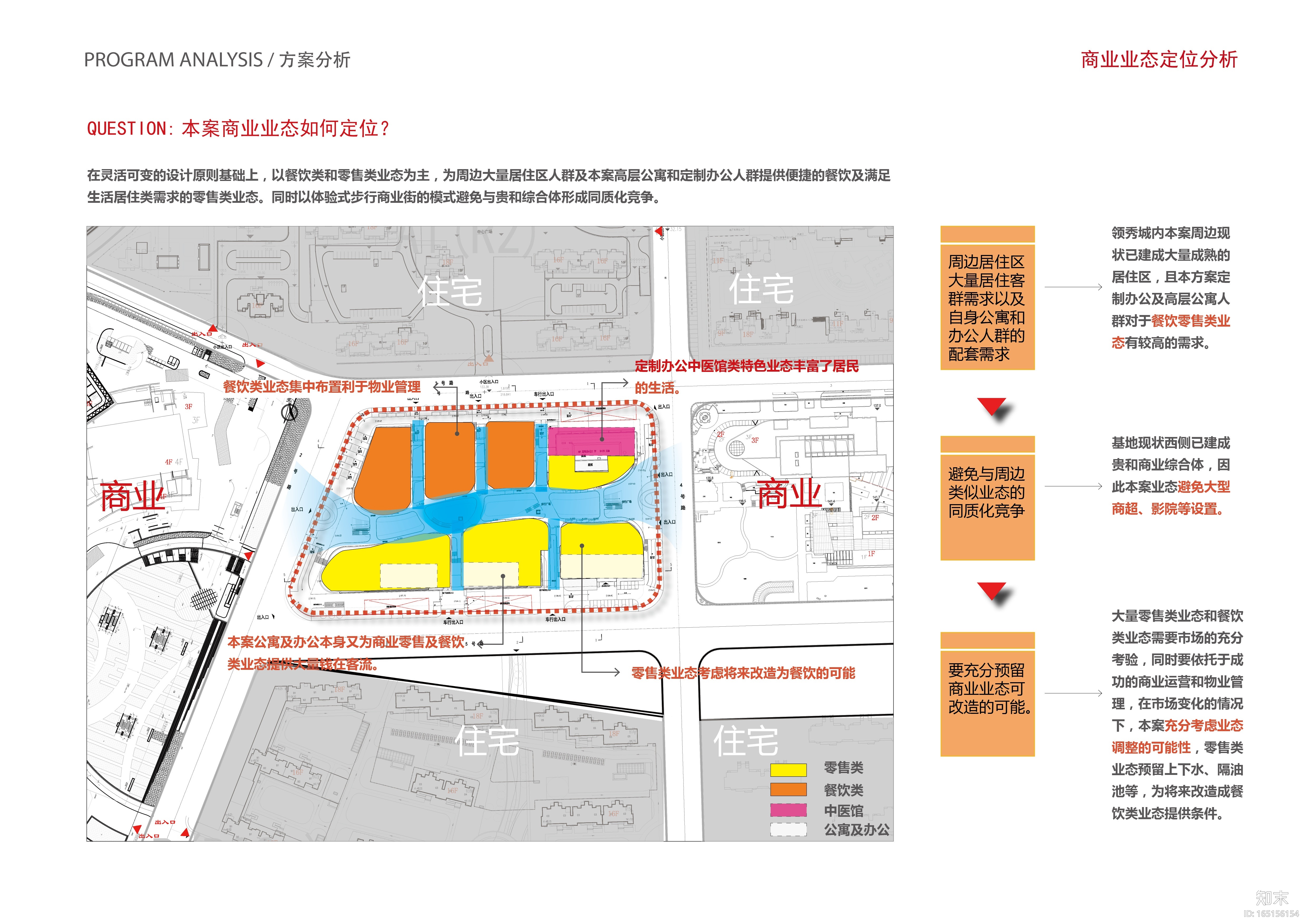 [鲁能领秀城]综合体建筑方案+BIM模型+施工图+照明设计+...cad施工图下载【ID:165156154】