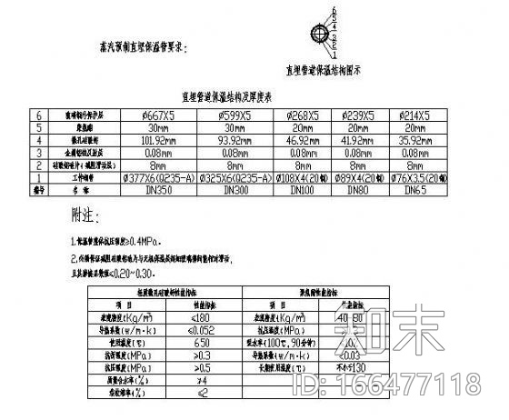 蒸汽管道保温直埋大样图cad施工图下载【ID:166477118】