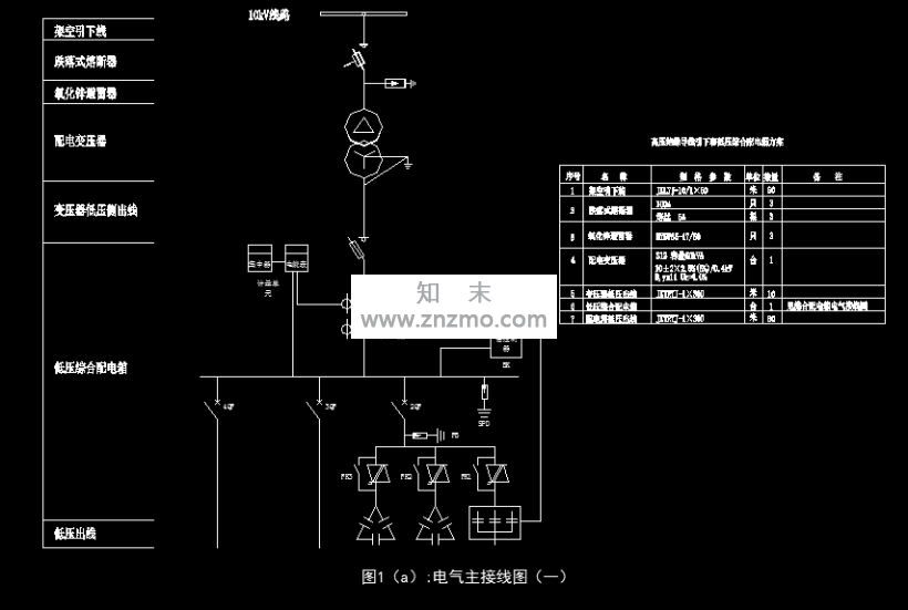 配电台变图集cad施工图下载【ID:173922194】