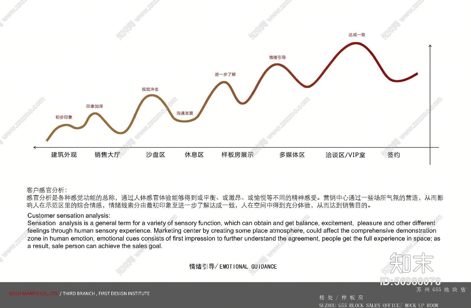 金螳螂--俪珠华庭售楼处+样板房2套施工图+概念方案(CAD施工图纸)cad施工图下载【ID:56988078】