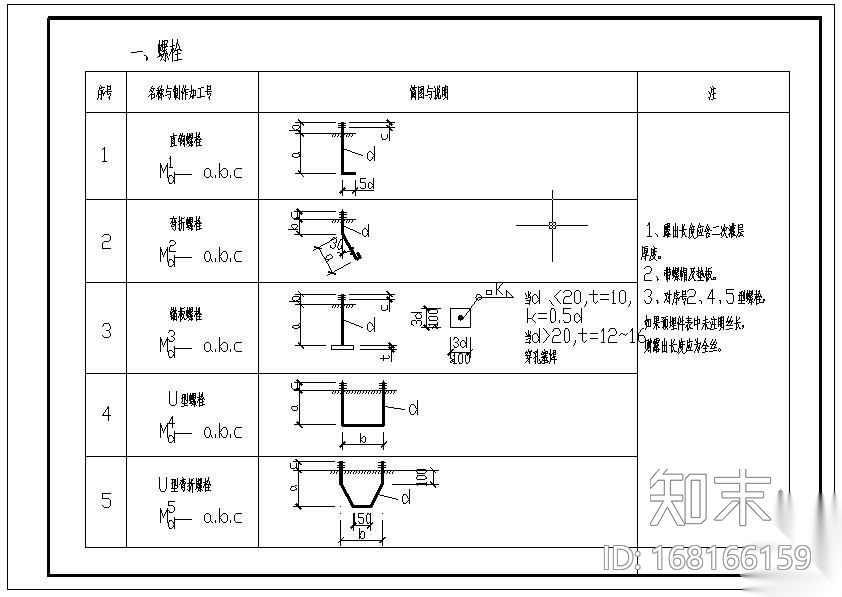 某钢筋混凝土结构中的预埋件节点图集施工图下载【ID:168166159】