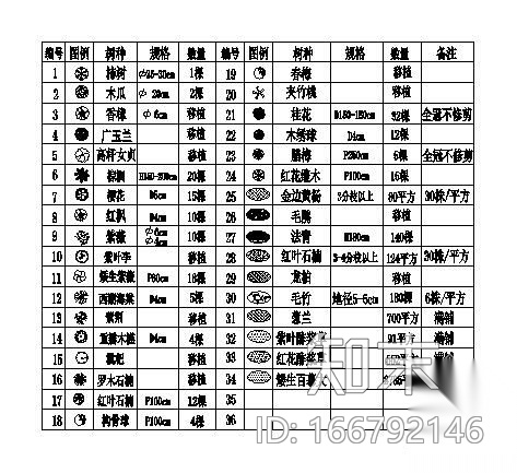 某机关单位庭院绿化详细方案图cad施工图下载【ID:166792146】