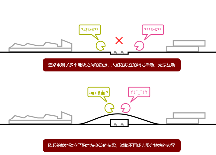 [四川]成都东村创意领SHOW概念规划设计方案文本cad施工图下载【ID:168480137】