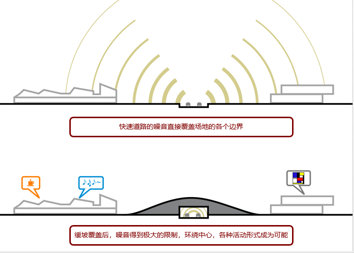 [四川]成都东村创意领SHOW概念规划设计方案文本cad施工图下载【ID:168480137】