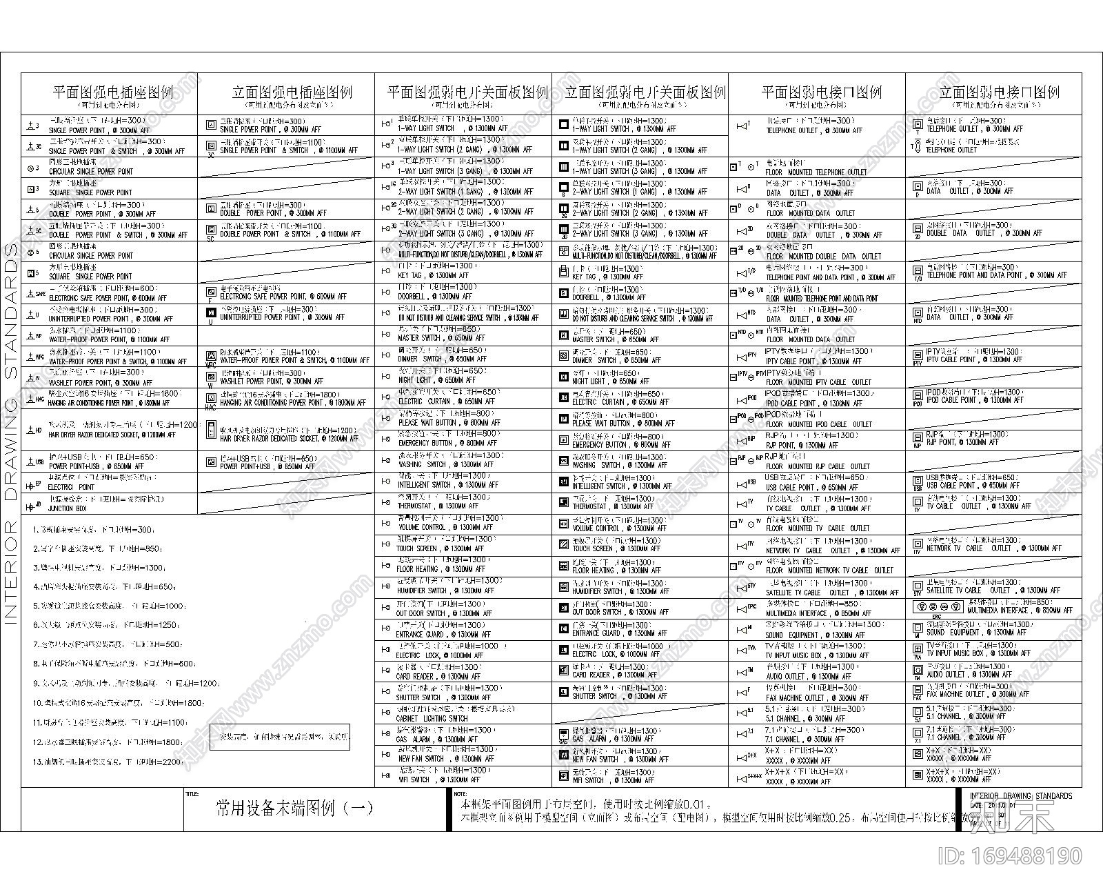室内设计各种开关面板及常用设备末端图例CAD施工图下载【ID:169488190】