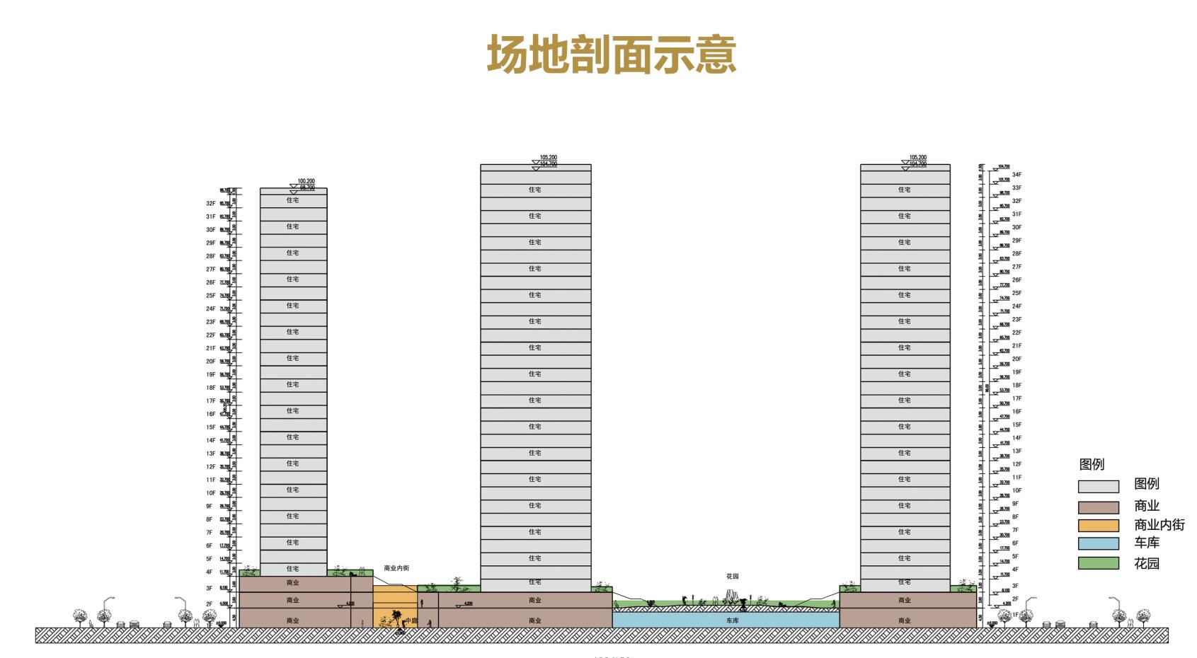 [河南]郑州豫发居住区建筑方案文本（JPG+152页）cad施工图下载【ID:166822173】