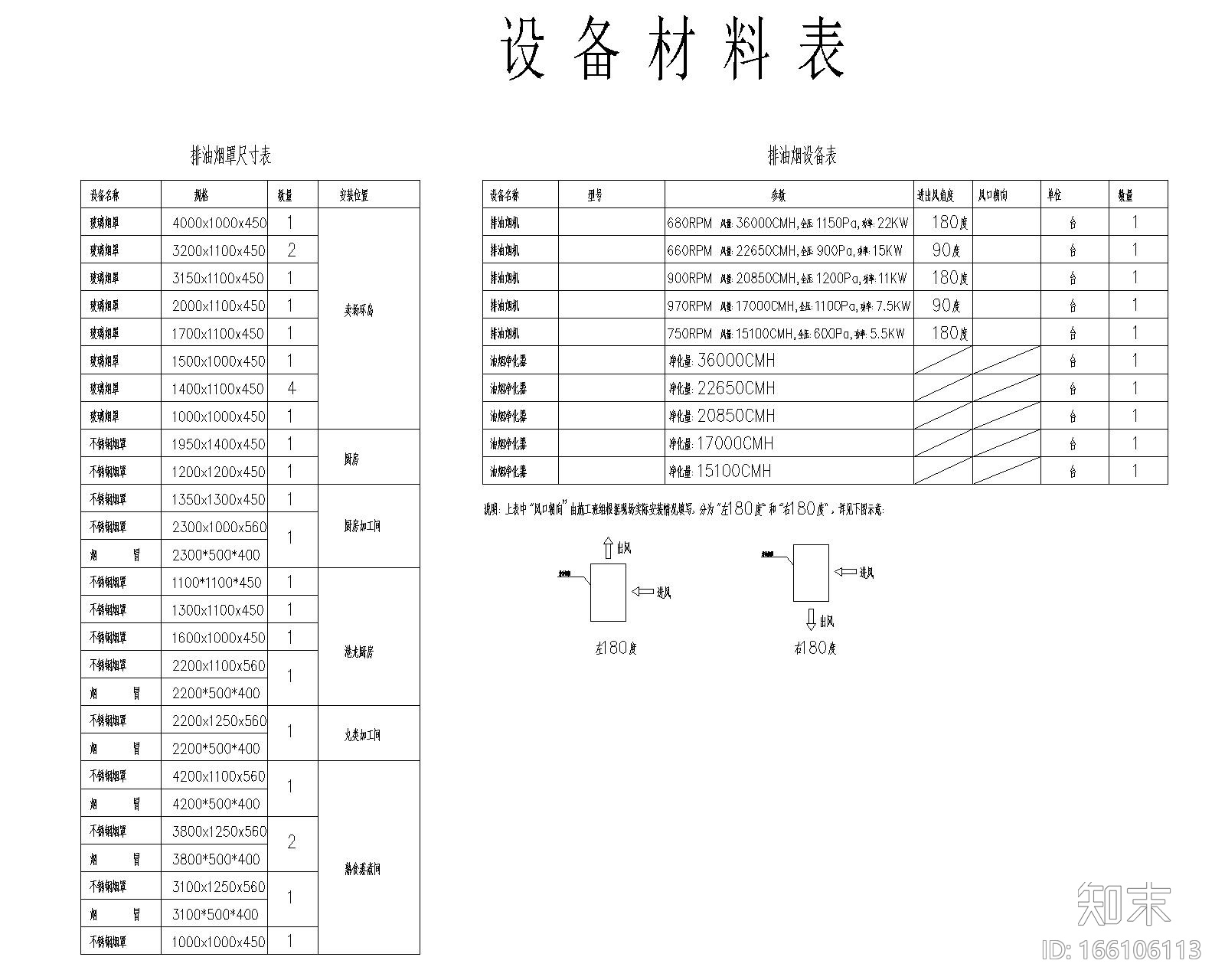 永辉福州奥体店暖通竣工图（含电气装饰图纸施工图下载【ID:166106113】