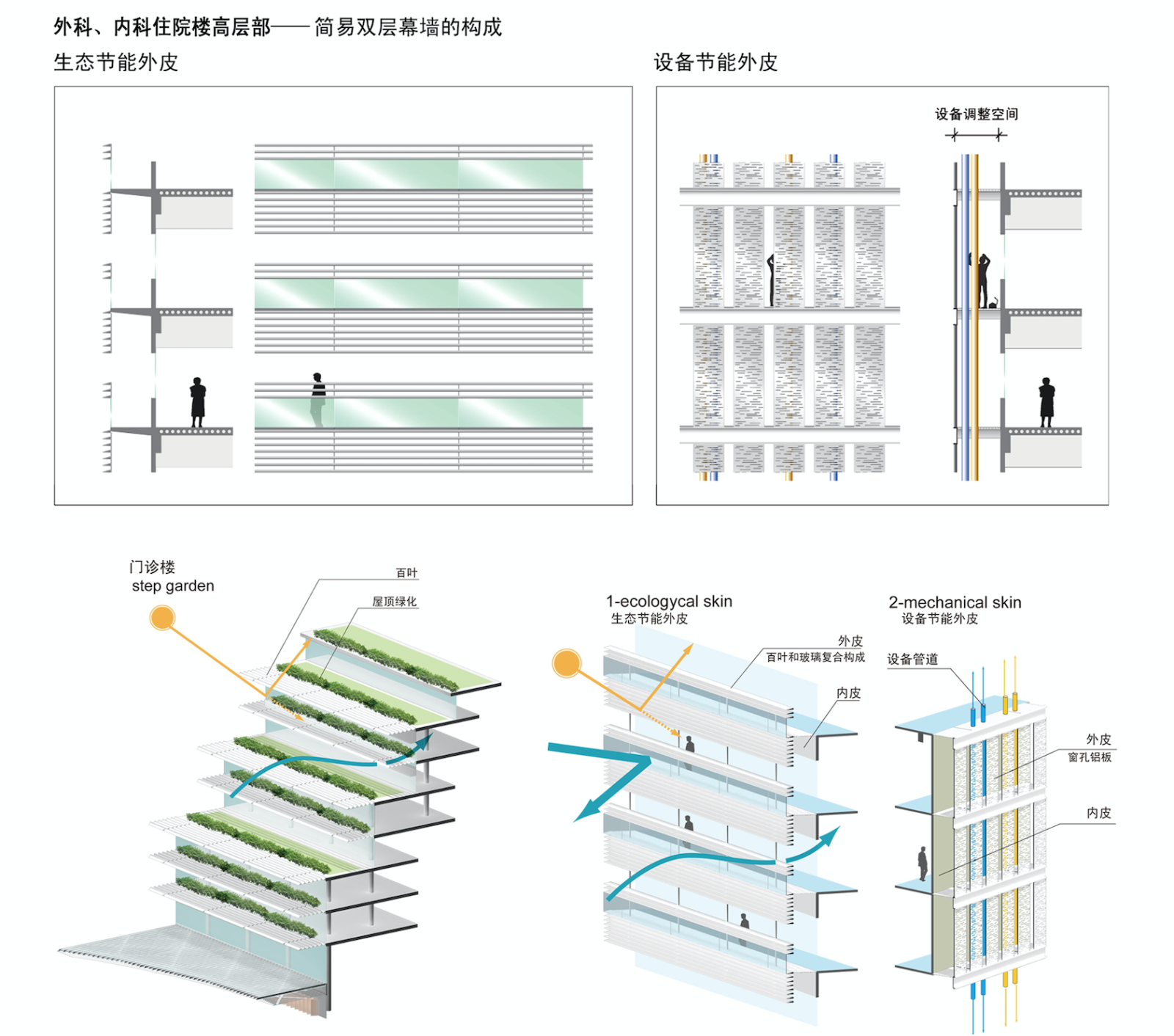 [深圳]现代风格生态化医院改扩建方案设计文本cad施工图下载【ID:151650107】