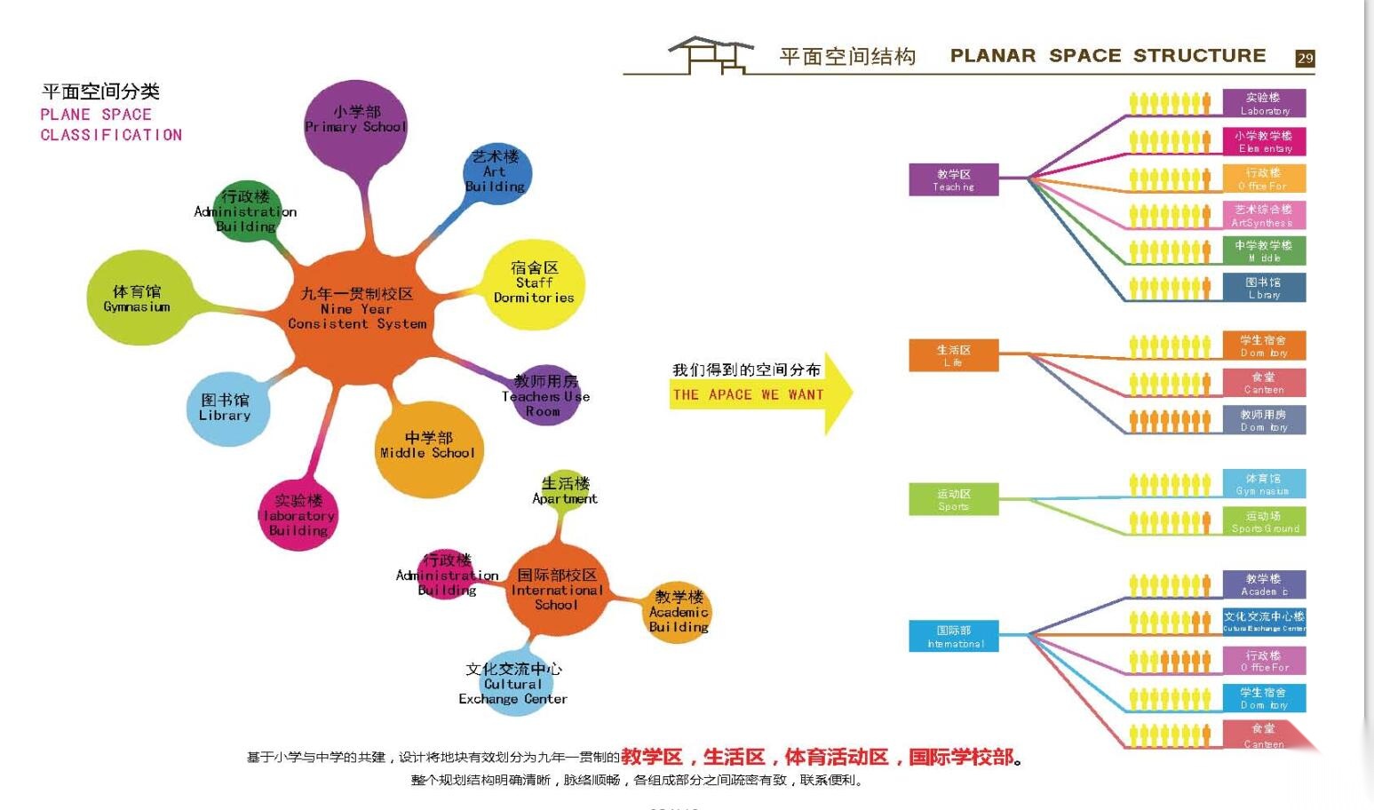 [广东]某特色文化中学扩建项目方案文本PDF+JPG（114页...施工图下载【ID:165609153】