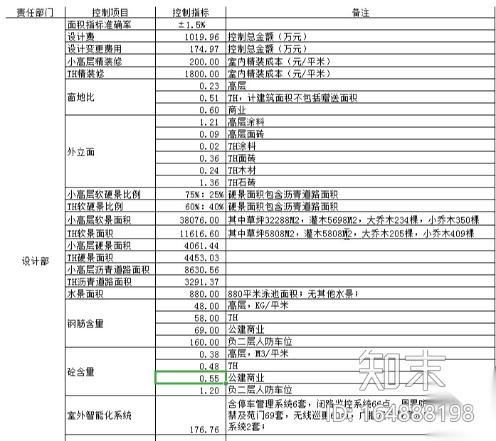 万科项目投资成本测算表cad施工图下载【ID:164888198】