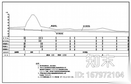 某乡镇供水工程设计图施工图下载【ID:167972104】