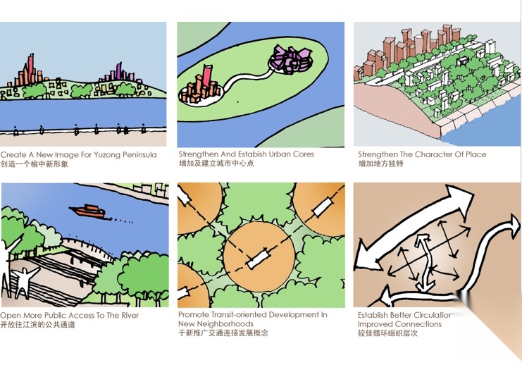 [重庆]渝中半岛城市设计国际招标规划设计方案文本cad施工图下载【ID:151731134】