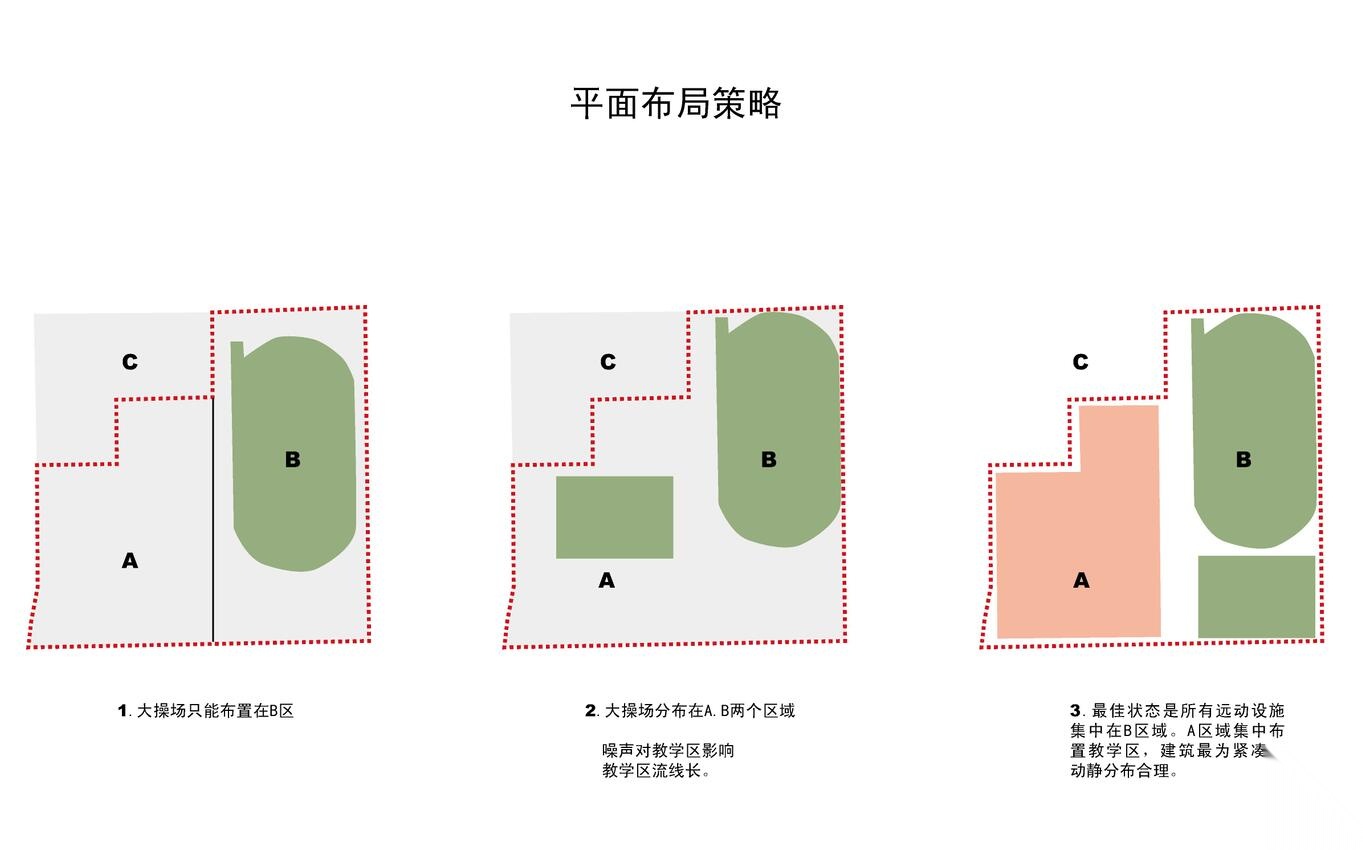 [广东]现代风格园区中学建筑方案文本（PDF+33页）cad施工图下载【ID:165610194】