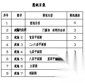 某八层框架结构宿舍楼建筑方案图cad施工图下载【ID:149843170】