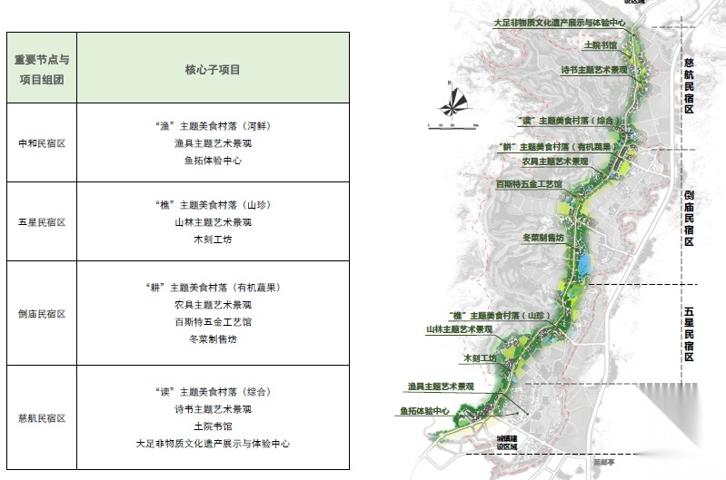 [重庆]农耕特色省道沿线农业园区规划设计cad施工图下载【ID:161016121】