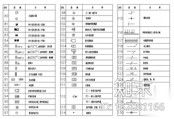 常用消防图例cad施工图下载【ID:167091166】