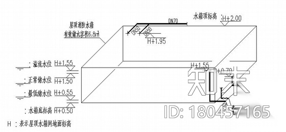 郑州某小区3#楼给排水图纸cad施工图下载【ID:180457165】