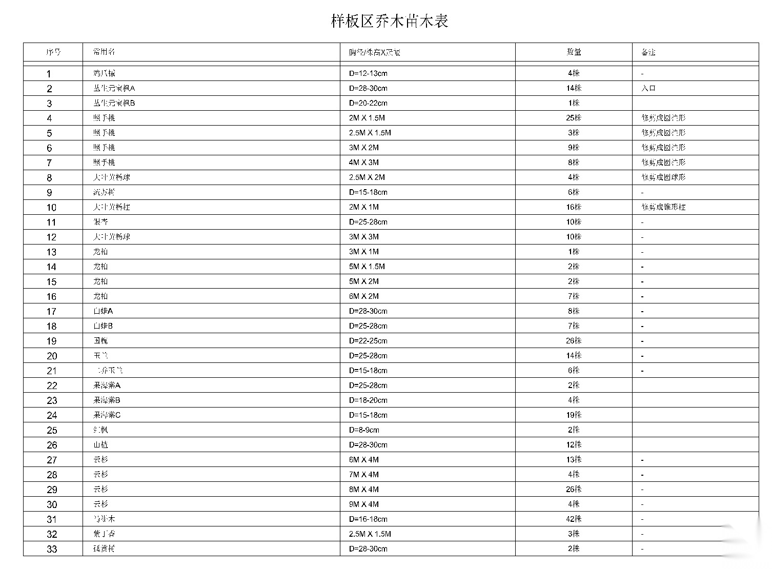 [北京]绿城居住区植物CAD施工图、实景图施工图下载【ID:161035160】