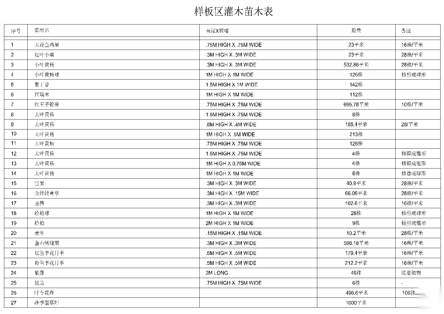 [北京]绿城居住区植物CAD施工图、实景图施工图下载【ID:161035160】