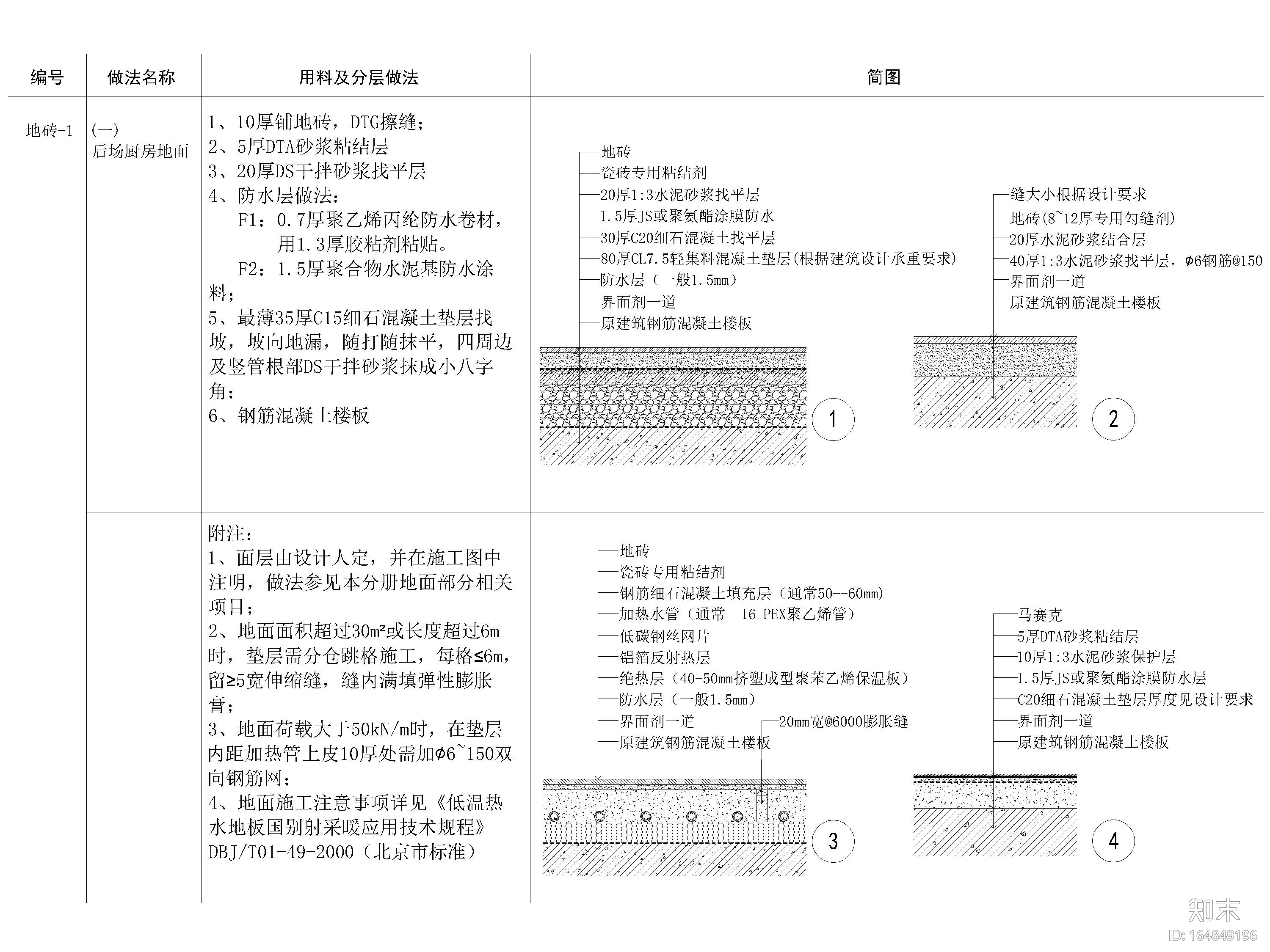 全国通用地面节点大样详图施工图下载【ID:164849196】