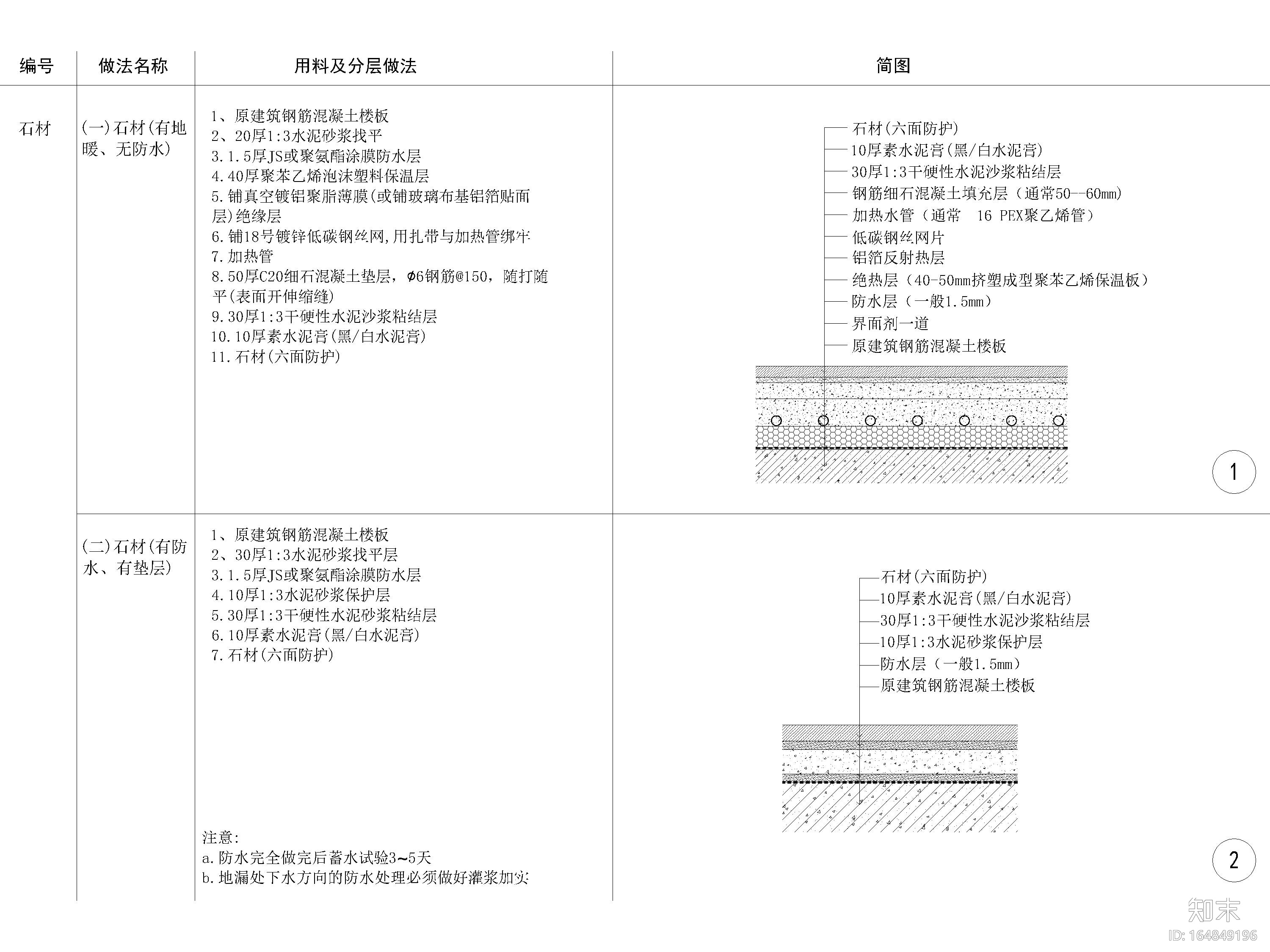 全国通用地面节点大样详图施工图下载