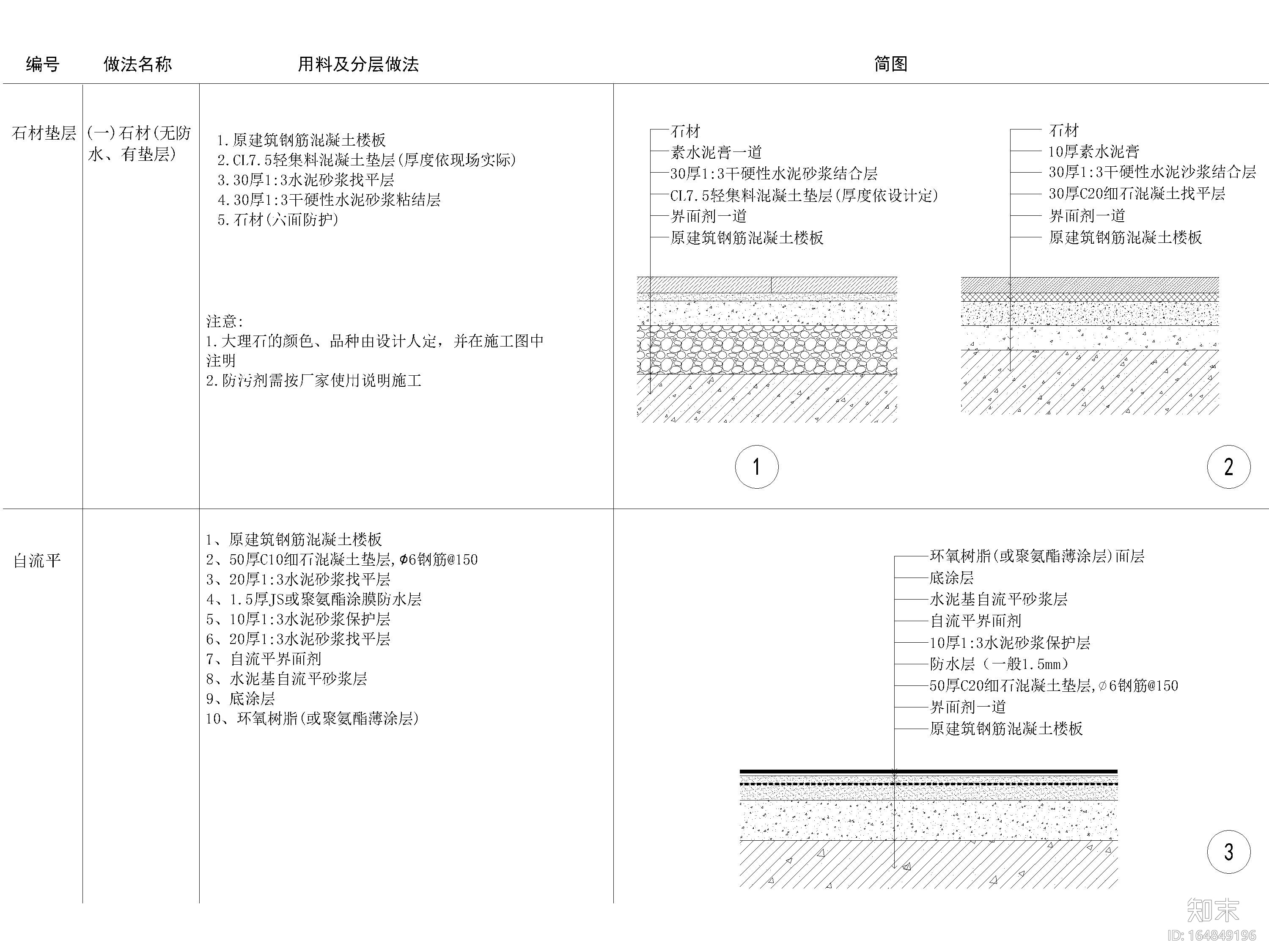 全国通用地面节点大样详图施工图下载【ID:164849196】