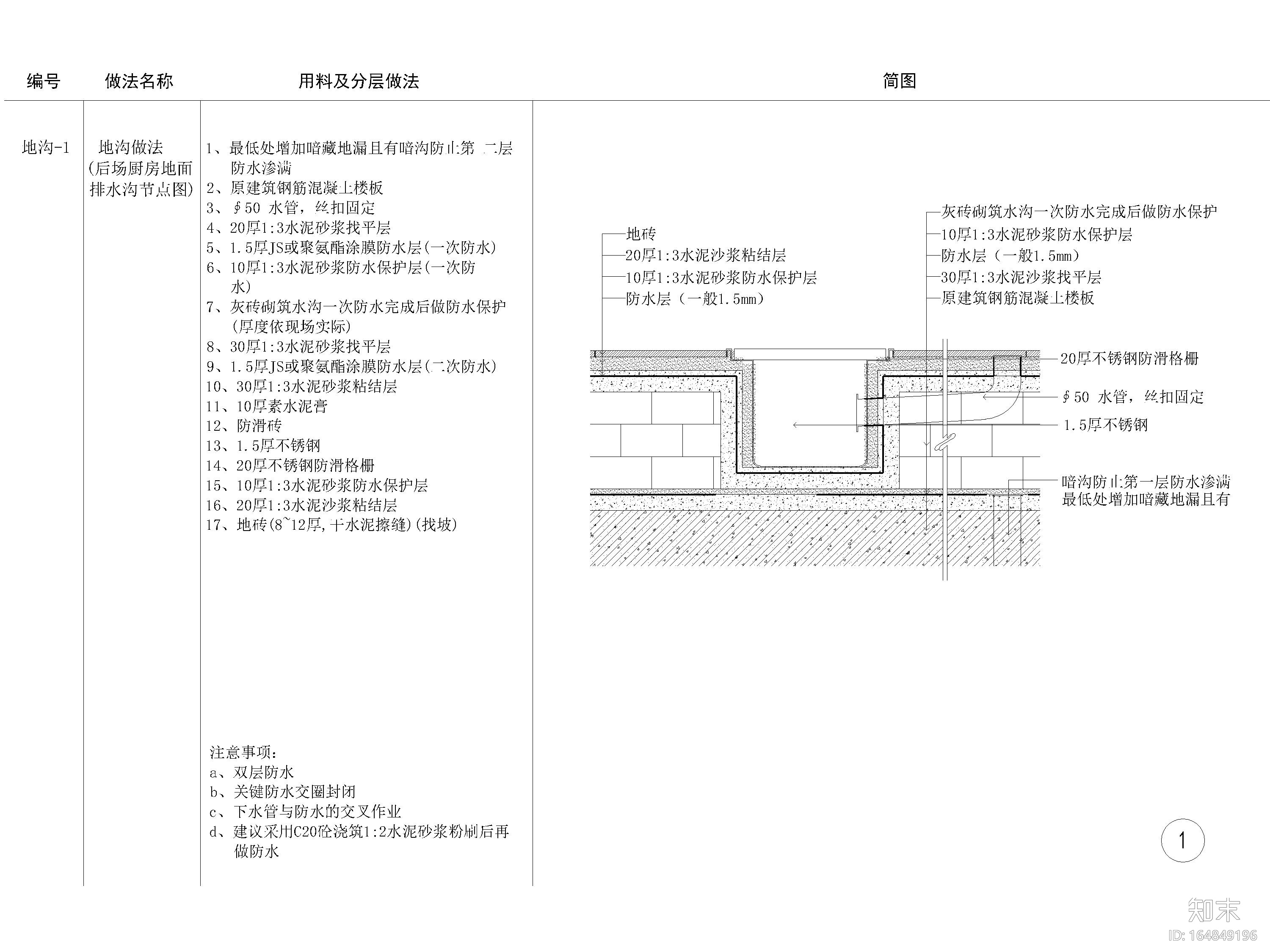 全國通用地面節點大樣詳圖施工圖下載