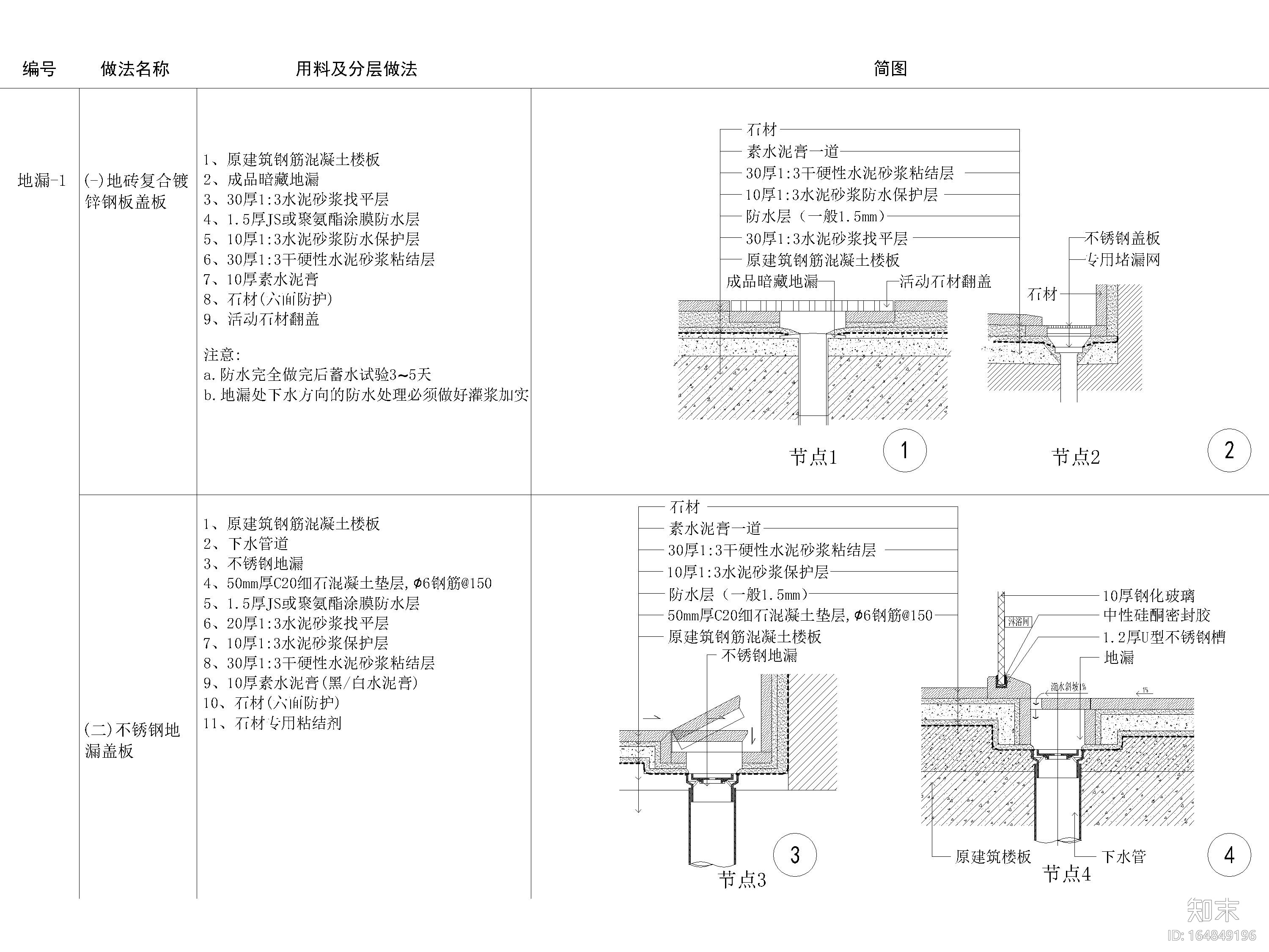 全国通用地面节点大样详图施工图下载【ID:164849196】