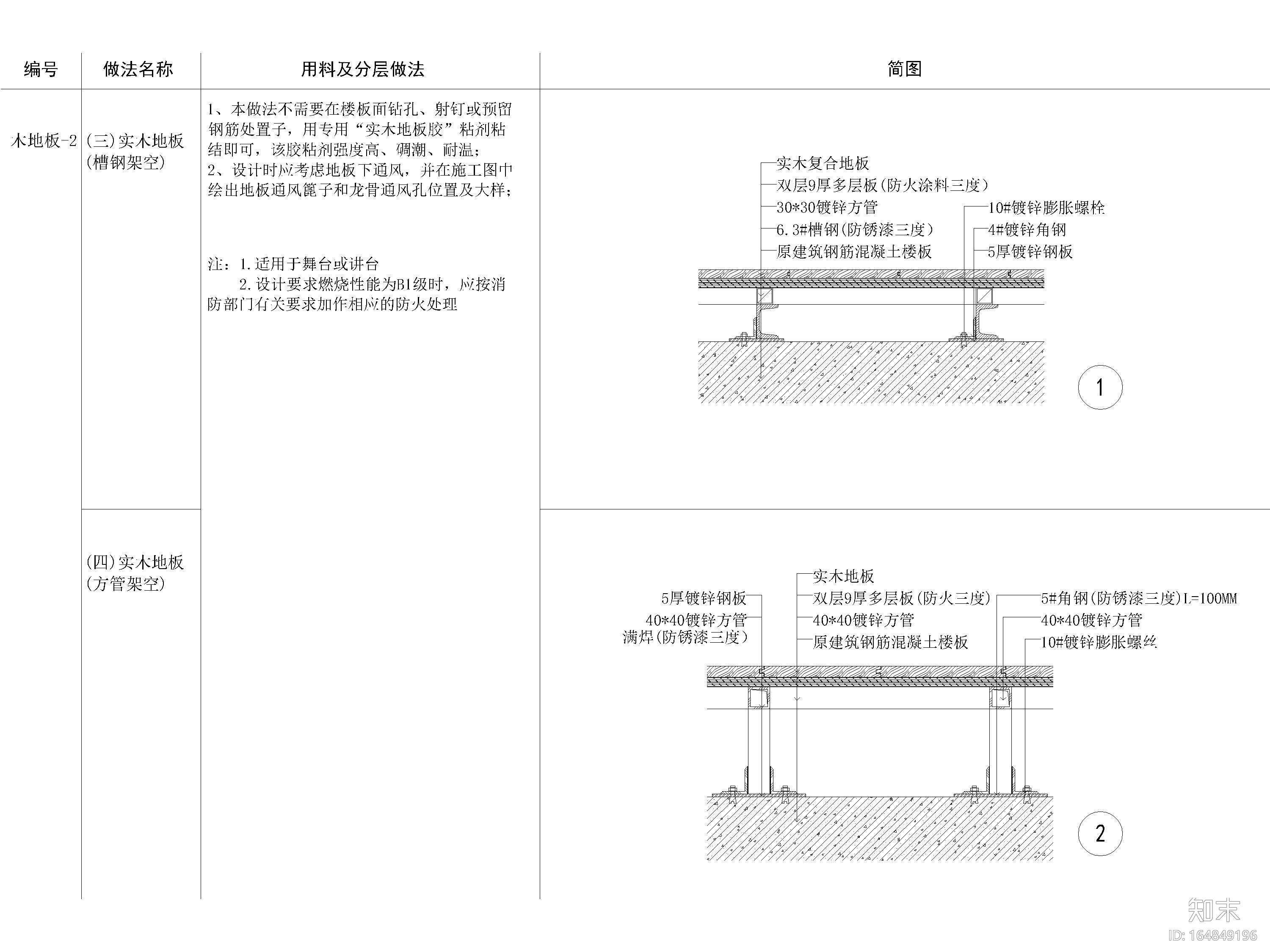 全国通用地面节点大样详图施工图下载【ID:164849196】